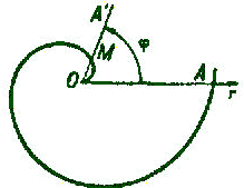 Архимедова спираль