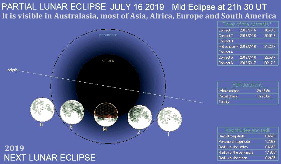 Solar Eclipses