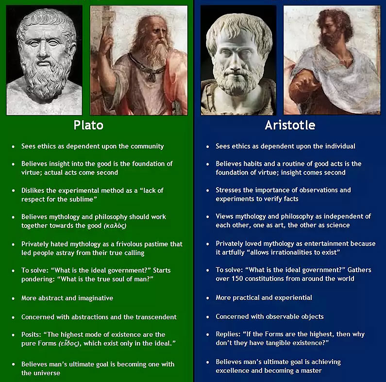 Aristotle And Plato Raphael Aristotle And Plato Raphael